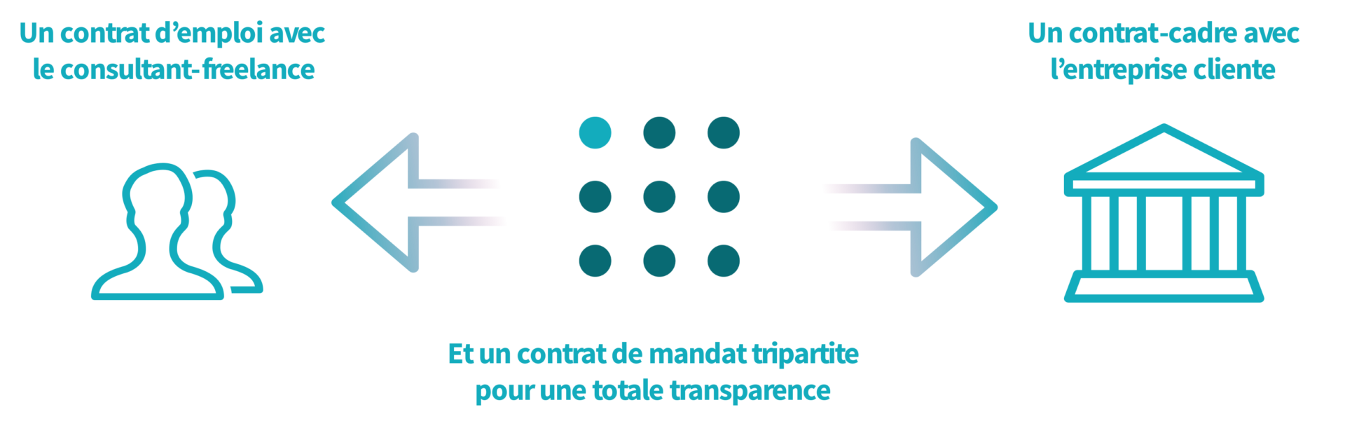 Schema_Portage